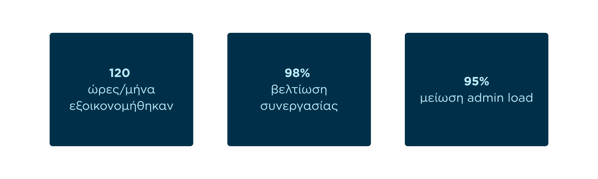 cargo-partner use case results