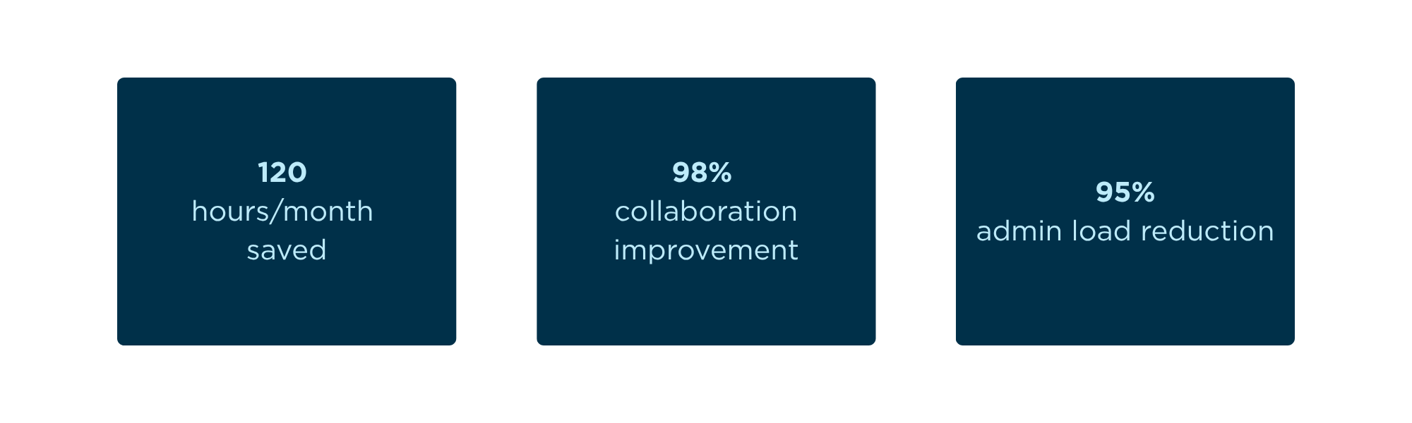 cargo-partner use case results